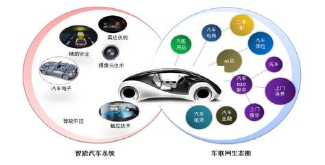 移動(dòng)互聯(lián)網(wǎng)技術(shù)在汽車城創(chuàng)新港開(kāi)園中的作用