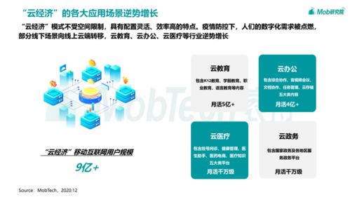 2020移動(dòng)互聯(lián)網(wǎng)趨勢(shì)洞察 技術(shù)開(kāi)發(fā)現(xiàn)狀與未來(lái)演進(jìn)