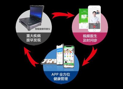 康樂(lè)富 以“移動(dòng)互聯(lián)網(wǎng)+健康管理”助力健康中國(guó)新征程